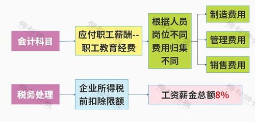 新規實施 兩部門聯合發文，8月起餐費入賬標準明確，助力市場營銷策劃合規管理