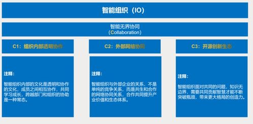 烏卡時代 我們需要什么樣的智能組織——公關活動策劃的深度思考